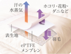 防塵性