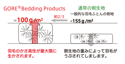 軽量性
