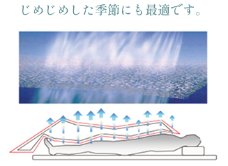 透湿性