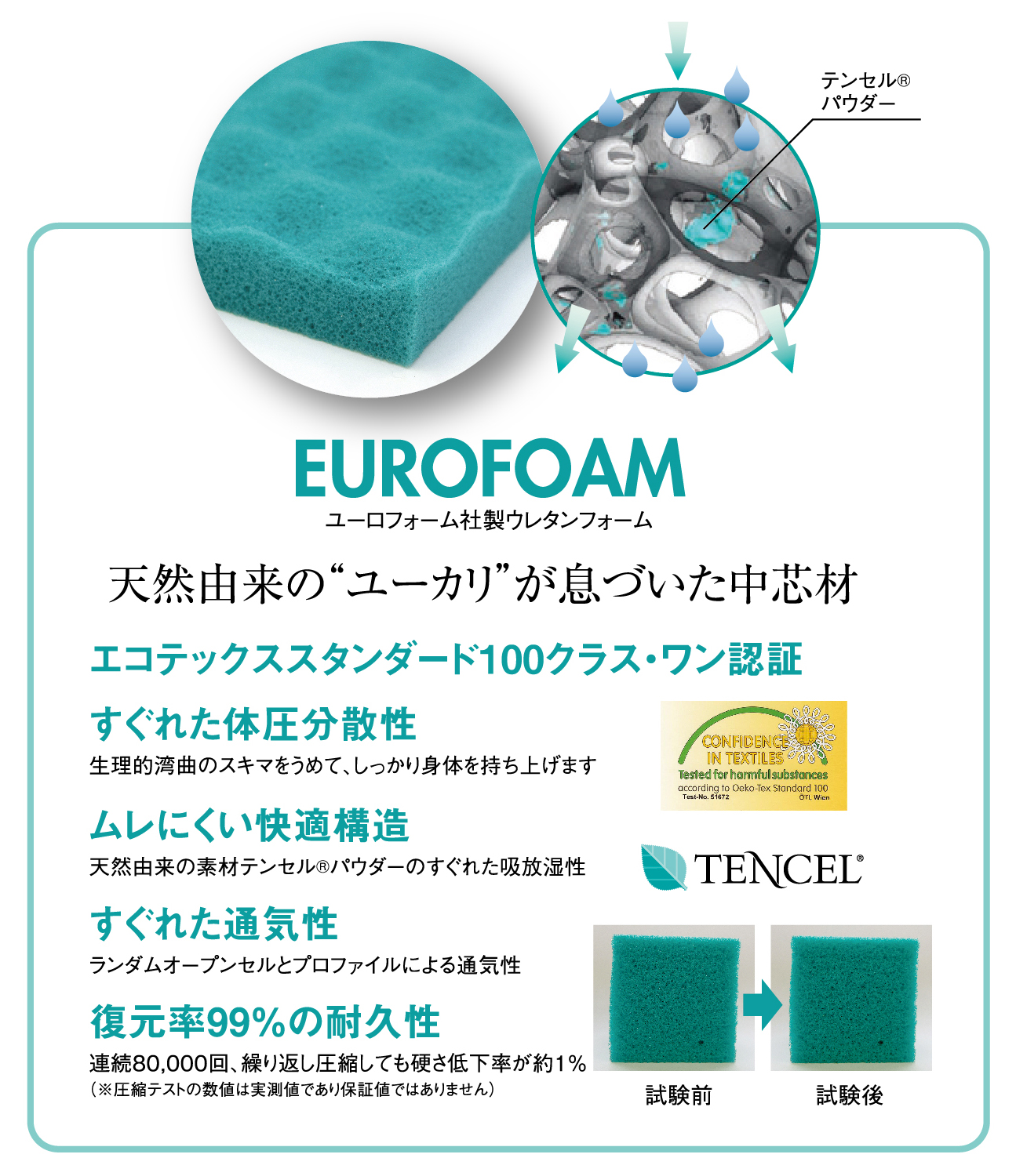 B-AIR®PROシリーズ | 浅尾繊維工業株式会社 | 寝具・布団 OEM 小ロット 